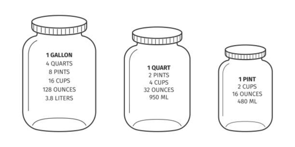 How Many Quarts Are in a Gallon? 2 How Many Quarts Are in a Gallon 2