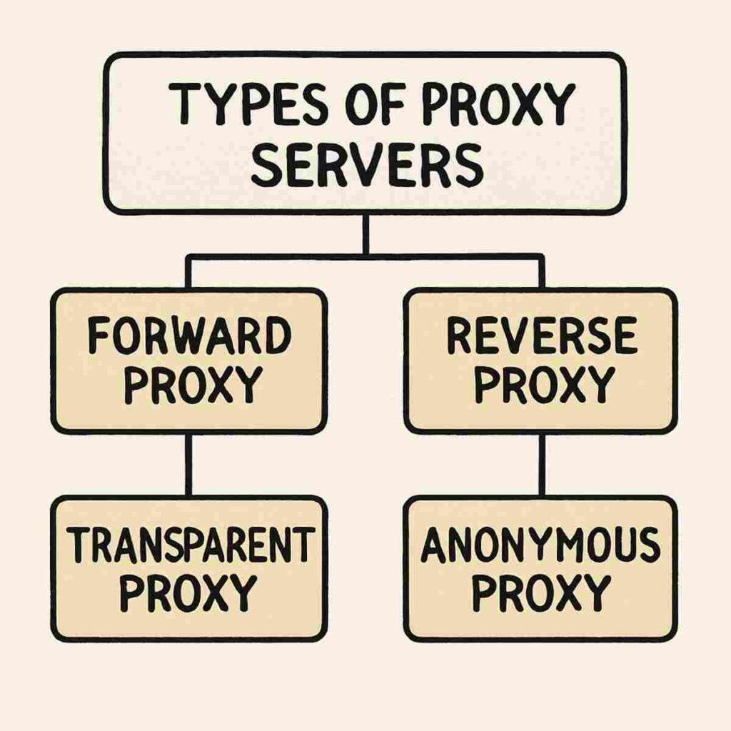 residential proxies