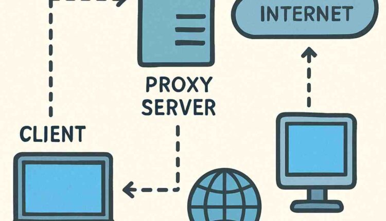 residential proxies