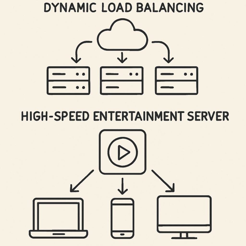 server mpo